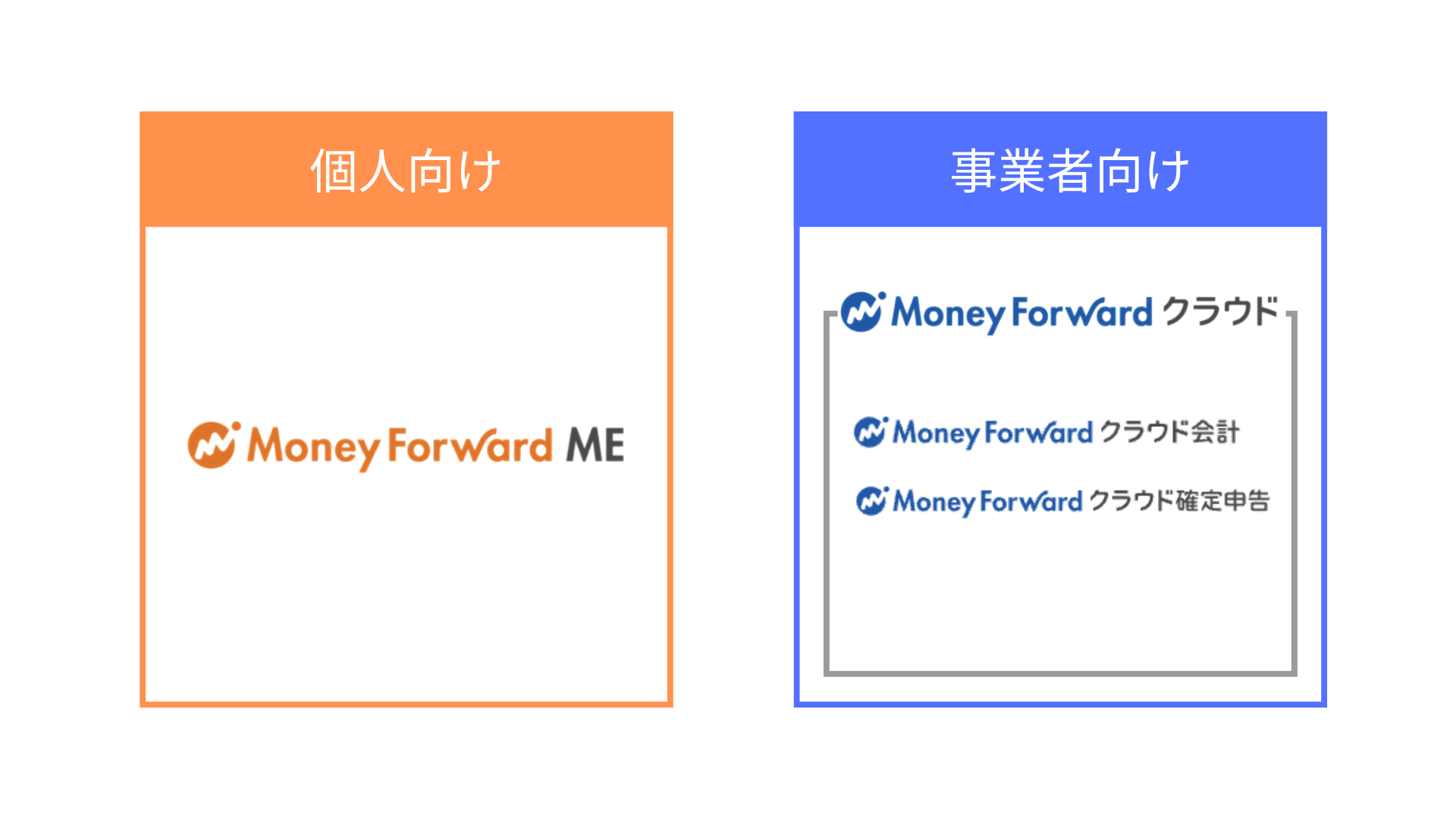 マネーフォワード MEと、マネーフォワード クラウドの違い｜マネーフォワード クラウド de 個人事業主